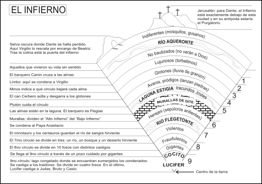 Un útil mapa para viajar por el infierno de Dante