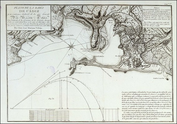 Mapa de la bahia de Cadiz, durante el asedio frances